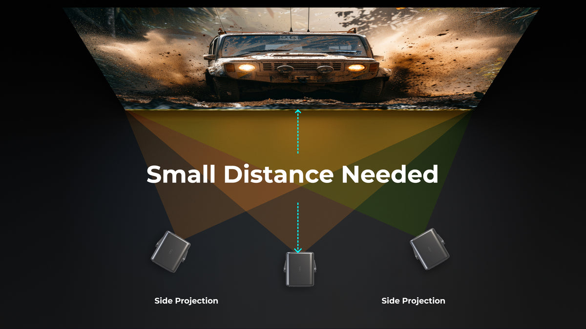 LUMOS FLOAT EVO | 270° Rotatable, 4K Support Projector – LUMOS ...
